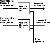 Processing devices